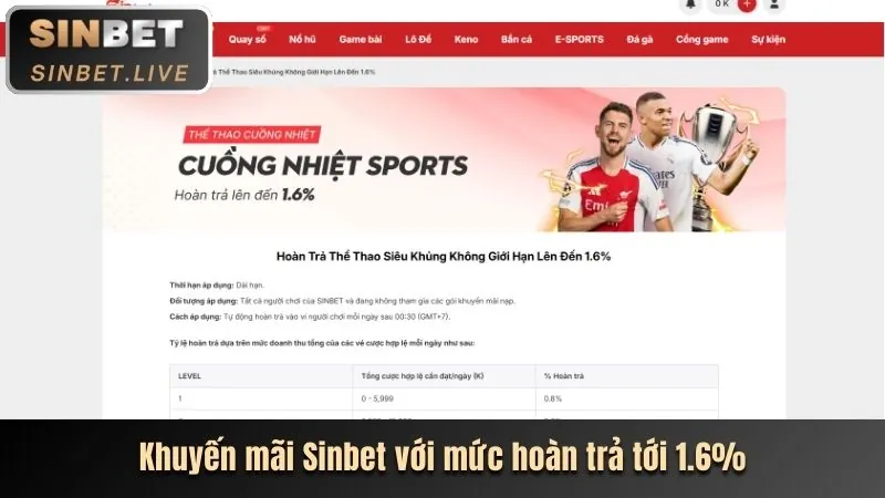 Chương trình hoàn trả hàng ngày và thưởng nạp lại tại BI88 tải game.